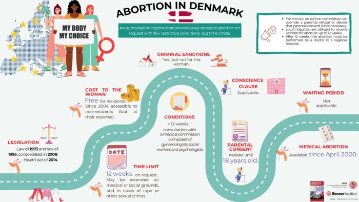 Abortion-in-the-EU-fact-sheets-2 preview